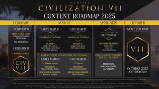 The 2025 post-launch update and DLC schedule for Civilization 7