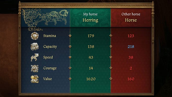 The player in Kingdom Come: Deliverance 2 inspects a horse's stats.